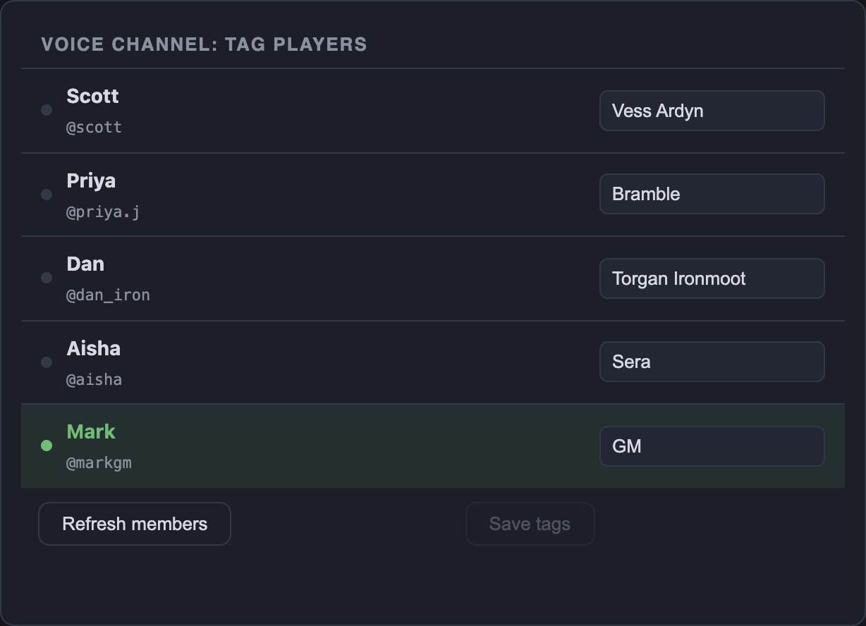 Discord members in LoreMonkey, each paired with a character name.